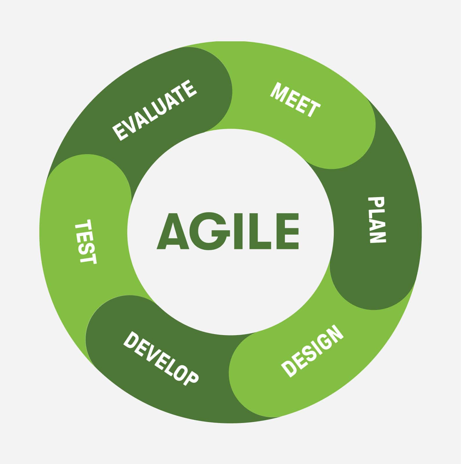 Tabula Rasa and Qubika's use of agile software development