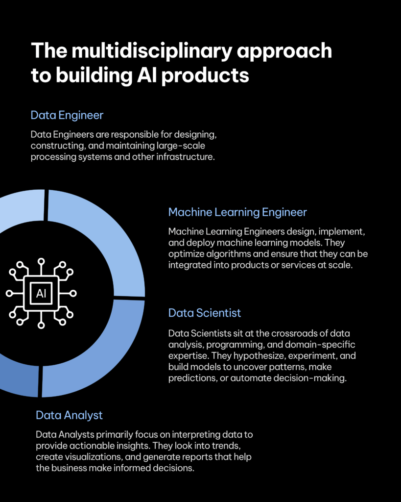 The key roles in AI development