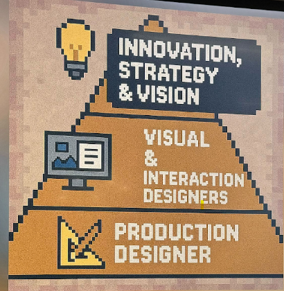 Innovation strategy