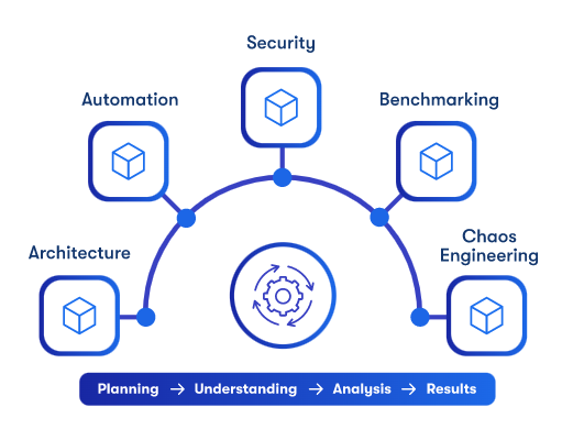 One of the fastest growing jobs: Why are Site Reliability Engineering roles in such demand?