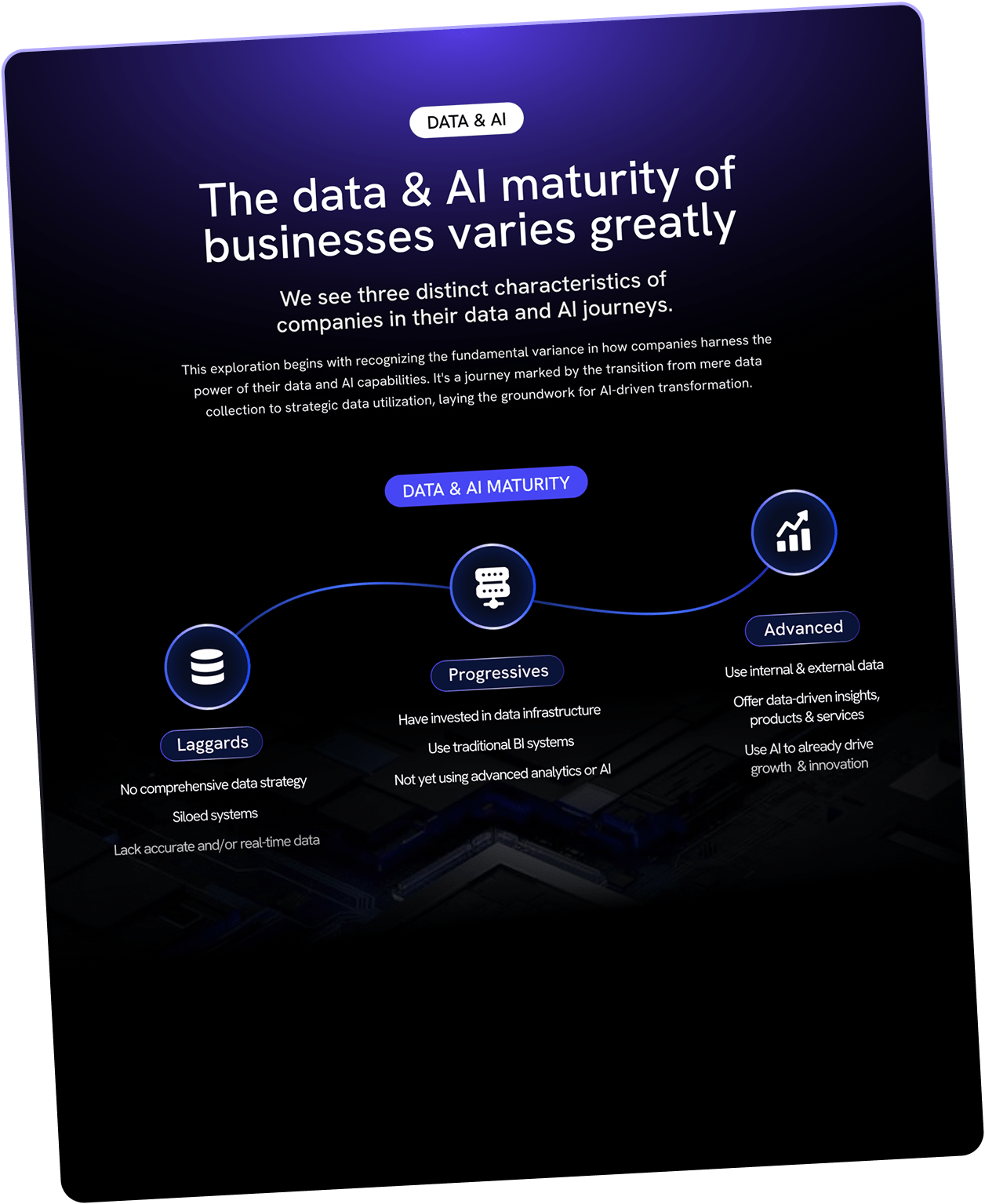 Implementing AI in today’s world